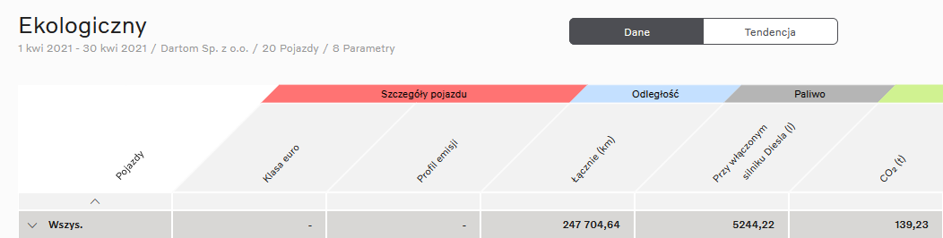 spalanie aut LNG w Dartomie za miesiąc