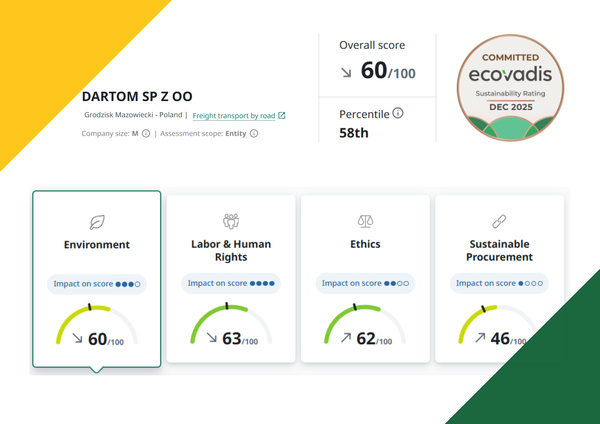 EcoVadis Sustainability Rating 2025